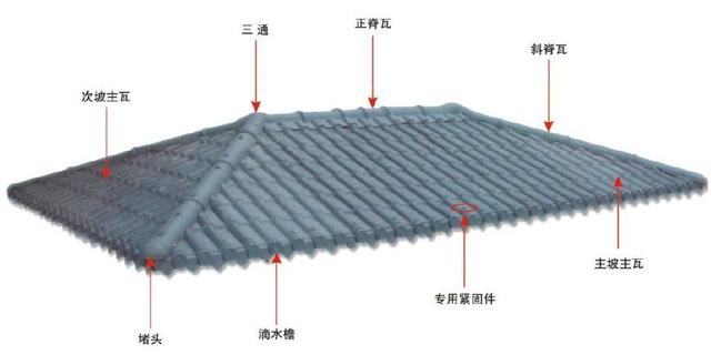 合成樹脂瓦屋面，主瓦和樹脂瓦配件的分布圖講解