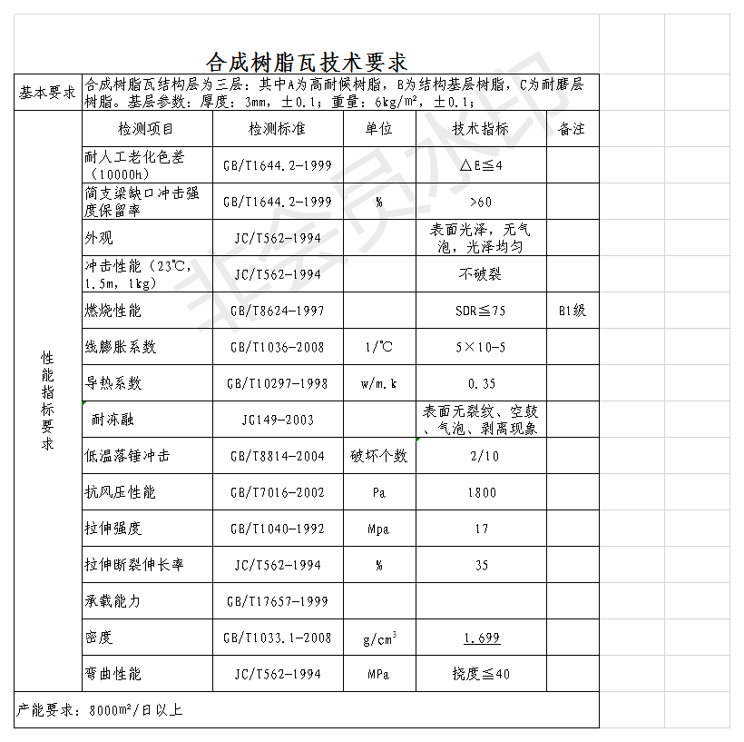 白底樹(shù)脂瓦質(zhì)量好？揭開(kāi)各白底樹(shù)脂瓦的秘密，曝光真相，還原事實(shí)